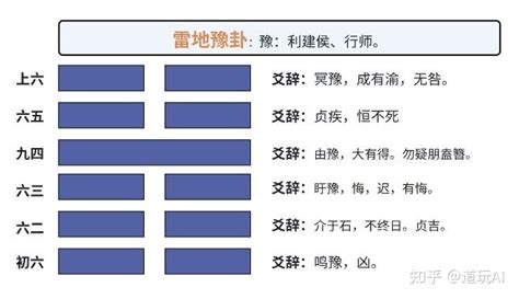 坤震卦|第十六卦 豫 雷地豫 震上坤下